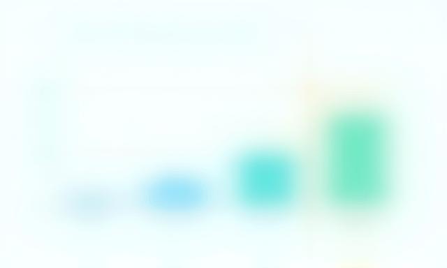 Signal strength graph for Singapore mobile providers